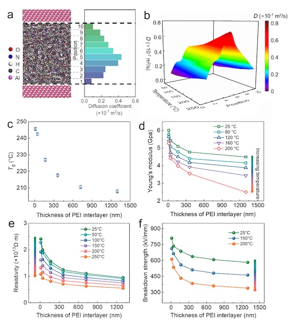 学校张鑫教授课题组在《Nature Communications》发表最新研究成果